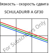 Вязкость - скорость сдвига , SCHULADUR® A GF30, PBT-GF30, LyondellBasell