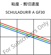 粘度－剪切速度 , SCHULADUR® A GF30, PBT-GF30, LyondellBasell