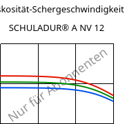 Viskosität-Schergeschwindigkeit , SCHULADUR® A NV 12, PBT, LyondellBasell