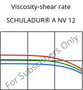 Viscosity-shear rate , SCHULADUR® A NV 12, PBT, LyondellBasell