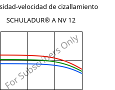 Viscosidad-velocidad de cizallamiento , SCHULADUR® A NV 12, PBT, LyondellBasell