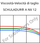 Viscosità-Velocità di taglio , SCHULADUR® A NV 12, PBT, LyondellBasell