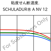  粘度せん断速度. , SCHULADUR® A NV 12, PBT, LyondellBasell