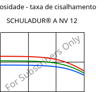 Viscosidade - taxa de cisalhamento , SCHULADUR® A NV 12, PBT, LyondellBasell