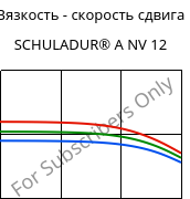 Вязкость - скорость сдвига , SCHULADUR® A NV 12, PBT, LyondellBasell