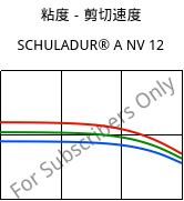 粘度－剪切速度 , SCHULADUR® A NV 12, PBT, LyondellBasell