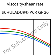 Viscosity-shear rate , SCHULADUR® PCR GF 20, (PBT+PET)-GF20..., LyondellBasell