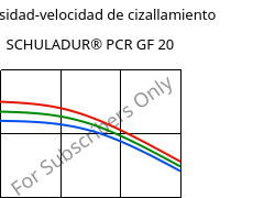 Viscosidad-velocidad de cizallamiento , SCHULADUR® PCR GF 20, (PBT+PET)-GF20..., LyondellBasell