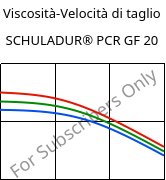 Viscosità-Velocità di taglio , SCHULADUR® PCR GF 20, (PBT+PET)-GF20..., LyondellBasell