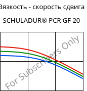 Вязкость - скорость сдвига , SCHULADUR® PCR GF 20, (PBT+PET)-GF20..., LyondellBasell