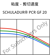 粘度－剪切速度 , SCHULADUR® PCR GF 20, (PBT+PET)-GF20..., LyondellBasell