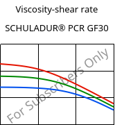 Viscosity-shear rate , SCHULADUR® PCR GF30, (PBT+PET)-GF30..., LyondellBasell