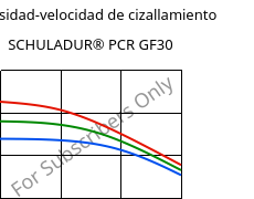 Viscosidad-velocidad de cizallamiento , SCHULADUR® PCR GF30, (PBT+PET)-GF30..., LyondellBasell