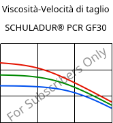 Viscosità-Velocità di taglio , SCHULADUR® PCR GF30, (PBT+PET)-GF30..., LyondellBasell