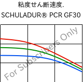  粘度せん断速度. , SCHULADUR® PCR GF30, (PBT+PET)-GF30..., LyondellBasell