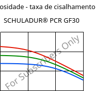 Viscosidade - taxa de cisalhamento , SCHULADUR® PCR GF30, (PBT+PET)-GF30..., LyondellBasell