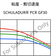 粘度－剪切速度 , SCHULADUR® PCR GF30, (PBT+PET)-GF30..., LyondellBasell