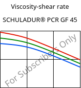 Viscosity-shear rate , SCHULADUR® PCR GF 45, (PBT+PET)-GF45..., LyondellBasell