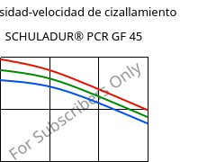 Viscosidad-velocidad de cizallamiento , SCHULADUR® PCR GF 45, (PBT+PET)-GF45..., LyondellBasell