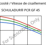 Viscosité / Vitesse de cisaillement , SCHULADUR® PCR GF 45, (PBT+PET)-GF45..., LyondellBasell