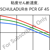  粘度せん断速度. , SCHULADUR® PCR GF 45, (PBT+PET)-GF45..., LyondellBasell