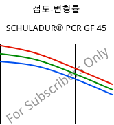 점도-변형률 , SCHULADUR® PCR GF 45, (PBT+PET)-GF45..., LyondellBasell