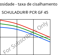 Viscosidade - taxa de cisalhamento , SCHULADUR® PCR GF 45, (PBT+PET)-GF45..., LyondellBasell