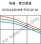 粘度－剪切速度 , SCHULADUR® PCR GF 45, (PBT+PET)-GF45..., LyondellBasell