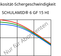 Viskosität-Schergeschwindigkeit , SCHULAMID® 6 GF 15 HI, PA6-I-GF15, LyondellBasell