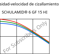 Viscosidad-velocidad de cizallamiento , SCHULAMID® 6 GF 15 HI, PA6-I-GF15, LyondellBasell