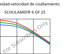 Viscosidad-velocidad de cizallamiento , SCHULAMID® 6 GF 25, PA6-GF25, LyondellBasell