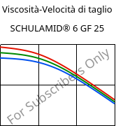 Viscosità-Velocità di taglio , SCHULAMID® 6 GF 25, PA6-GF25, LyondellBasell