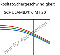 Viskosität-Schergeschwindigkeit , SCHULAMID® 6 MT 30, PA6-T30, LyondellBasell