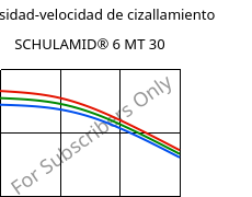 Viscosidad-velocidad de cizallamiento , SCHULAMID® 6 MT 30, PA6-T30, LyondellBasell