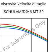 Viscosità-Velocità di taglio , SCHULAMID® 6 MT 30, PA6-T30, LyondellBasell