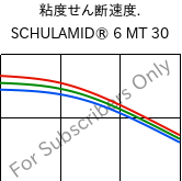  粘度せん断速度. , SCHULAMID® 6 MT 30, PA6-T30, LyondellBasell