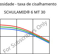 Viscosidade - taxa de cisalhamento , SCHULAMID® 6 MT 30, PA6-T30, LyondellBasell