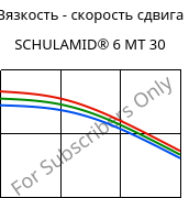 Вязкость - скорость сдвига , SCHULAMID® 6 MT 30, PA6-T30, LyondellBasell