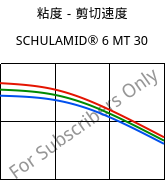 粘度－剪切速度 , SCHULAMID® 6 MT 30, PA6-T30, LyondellBasell