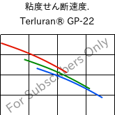  粘度せん断速度. , Terluran® GP-22, ABS, INEOS Styrolution