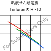  粘度せん断速度. , Terluran® HI-10, ABS, INEOS Styrolution