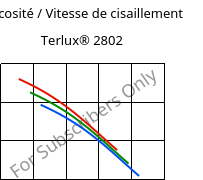 Viscosité / Vitesse de cisaillement , Terlux® 2802, MABS, INEOS Styrolution