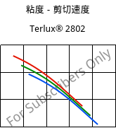 粘度－剪切速度 , Terlux® 2802, MABS, INEOS Styrolution