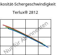 Viskosität-Schergeschwindigkeit , Terlux® 2812, MABS, INEOS Styrolution