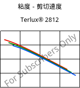 粘度－剪切速度 , Terlux® 2812, MABS, INEOS Styrolution