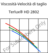 Viscosità-Velocità di taglio , Terlux® HD 2802, MABS, INEOS Styrolution