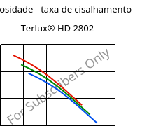 Viscosidade - taxa de cisalhamento , Terlux® HD 2802, MABS, INEOS Styrolution