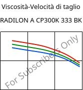 Viscosità-Velocità di taglio , RADILON A CP300K 333 BK, PA66-MD30, RadiciGroup