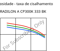 Viscosidade - taxa de cisalhamento , RADILON A CP300K 333 BK, PA66-MD30, RadiciGroup