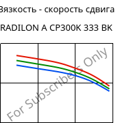 Вязкость - скорость сдвига , RADILON A CP300K 333 BK, PA66-MD30, RadiciGroup